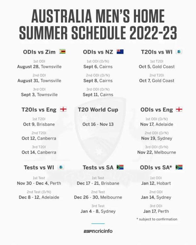 2022-cricket-schedule-coding-ai-lab